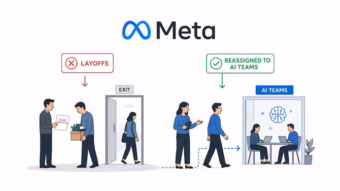 Meta Moves 7,000 Workers Into AI Roles Ahead of Job Cuts