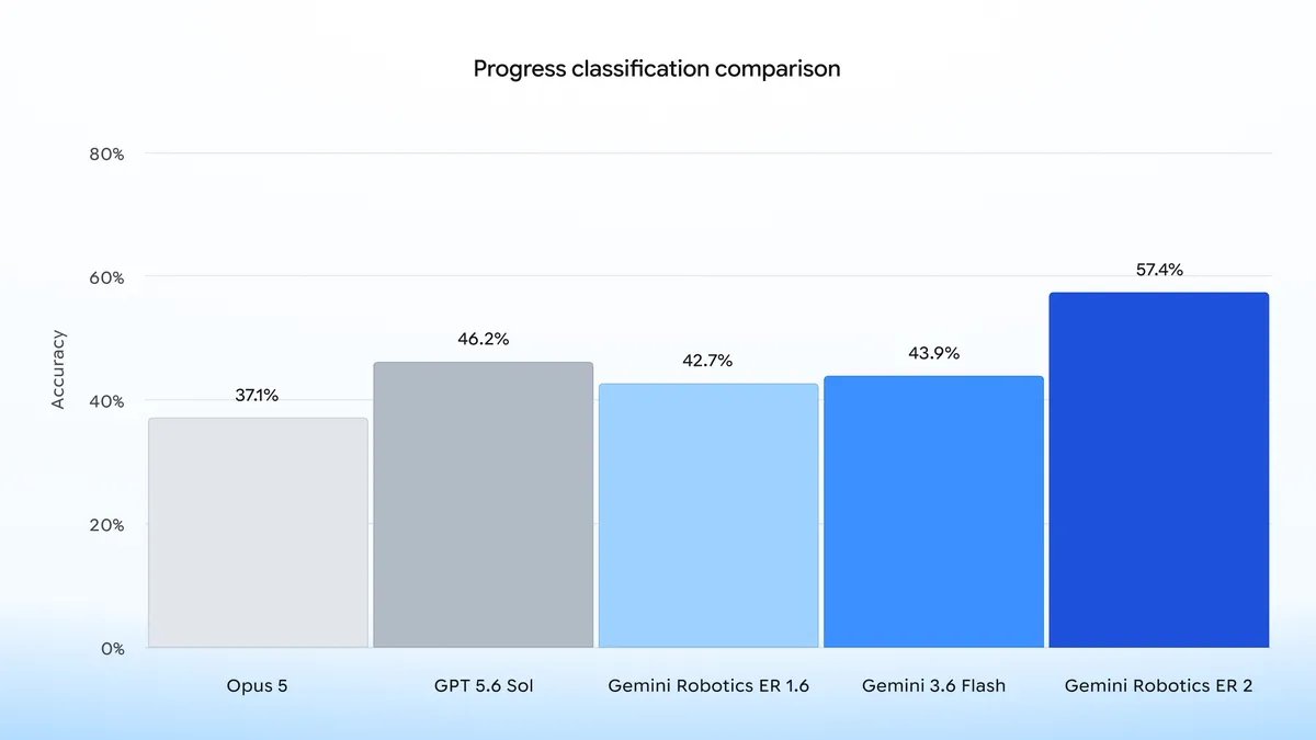 gemini_robo3.webp