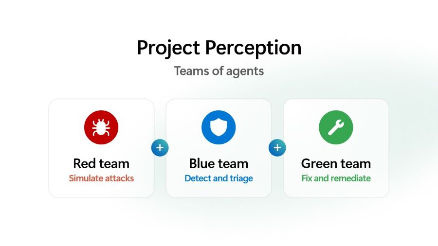 microsoft-perception.jpg