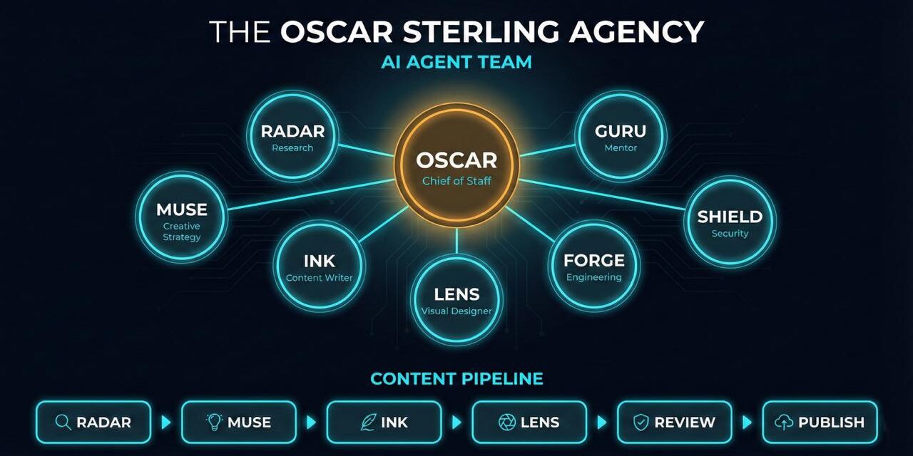 How We Built an 8-Agent AI Team in Two Weeks (And Why We’re Sharing the Playbook)