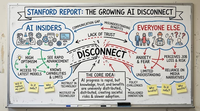 Stanford report highlights growing disconnect between AI insiders and everyone else